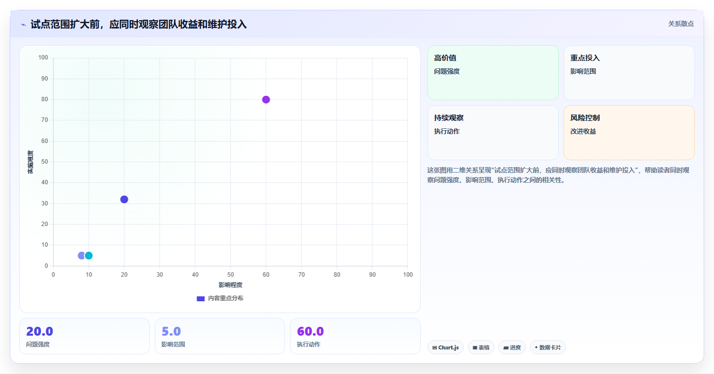 从初创到大厂：2026年如何选择适合你的可以管理提交bug的平台工具？