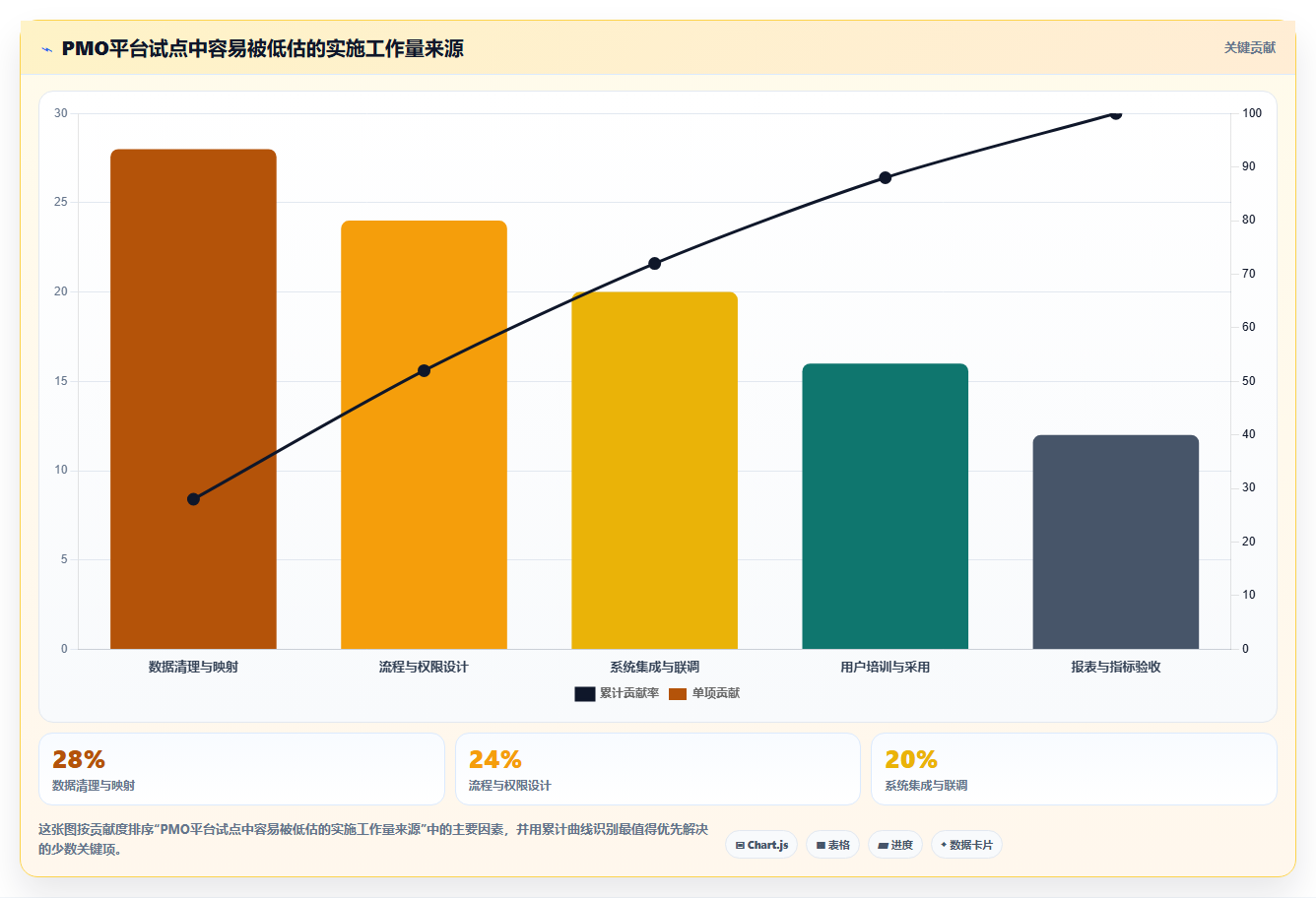 项目管理效率飙升！5大数字化项目pmo监理平台软件工具选型指南