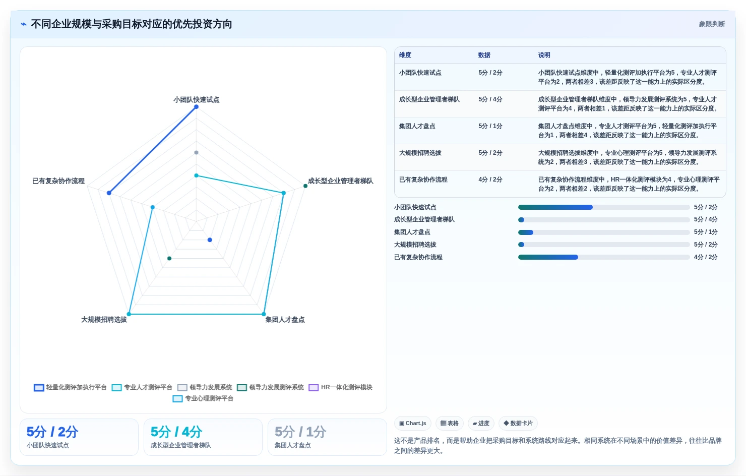 提升团队效率:2026年最值得投资的5款管理能力测评系统