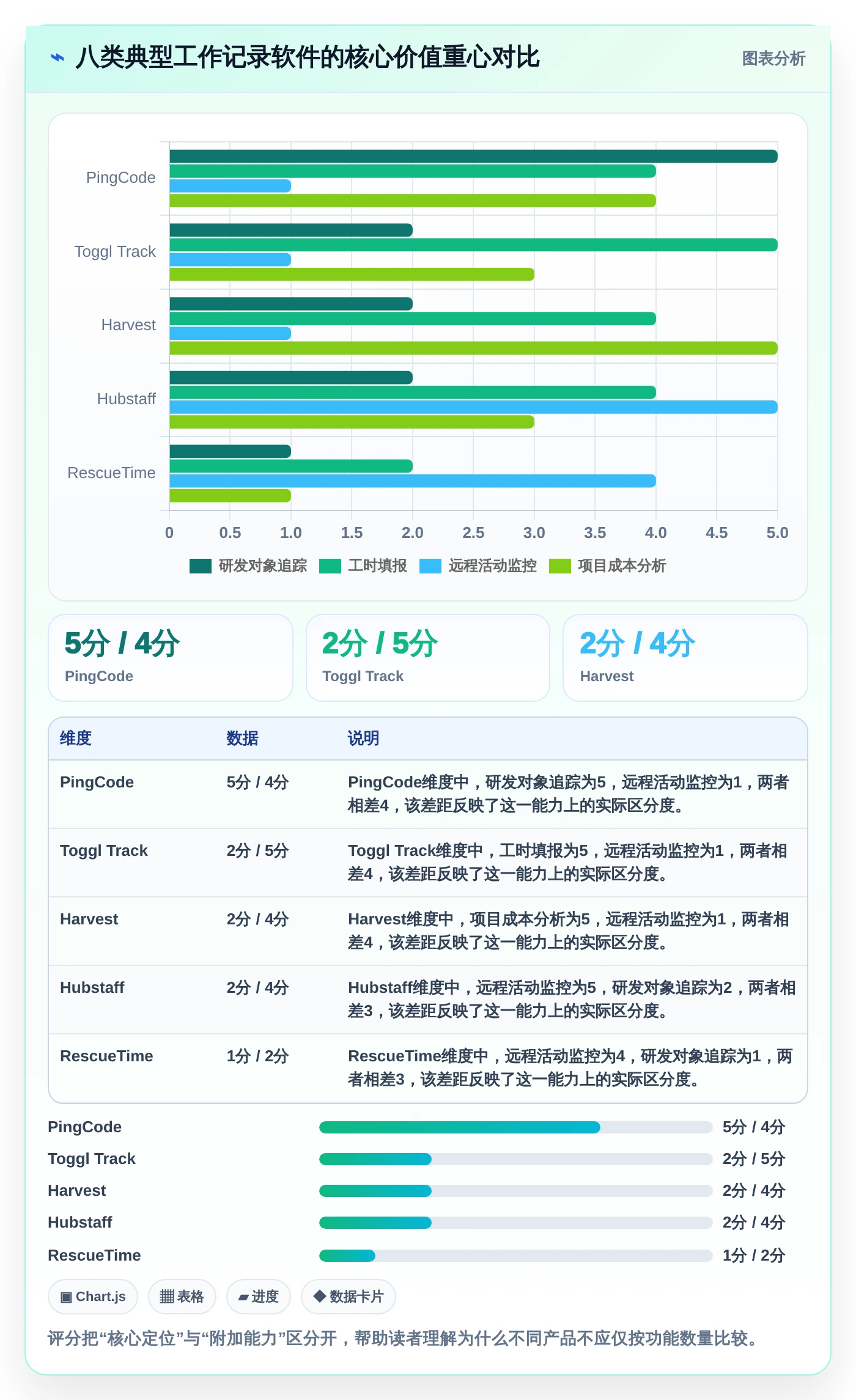 提升团队生产力：2026年最受欢迎的8大员工工作记录软件盘点