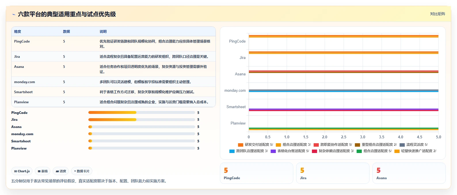 2026年项目管理新趋势:6款pmo项目管理平台工具对比与推荐