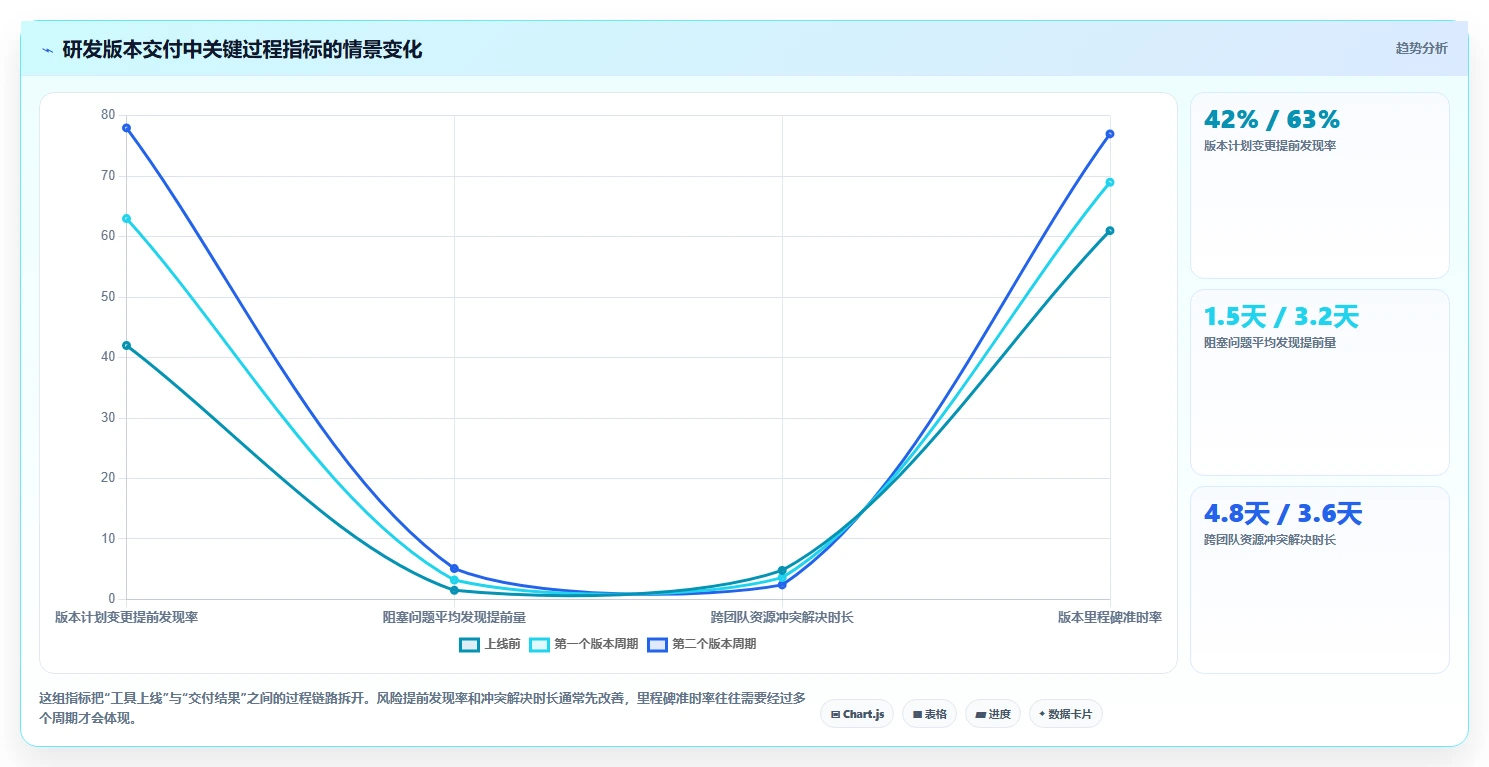 项目管理利器:2026年最值得投资的6款时间进度工具
