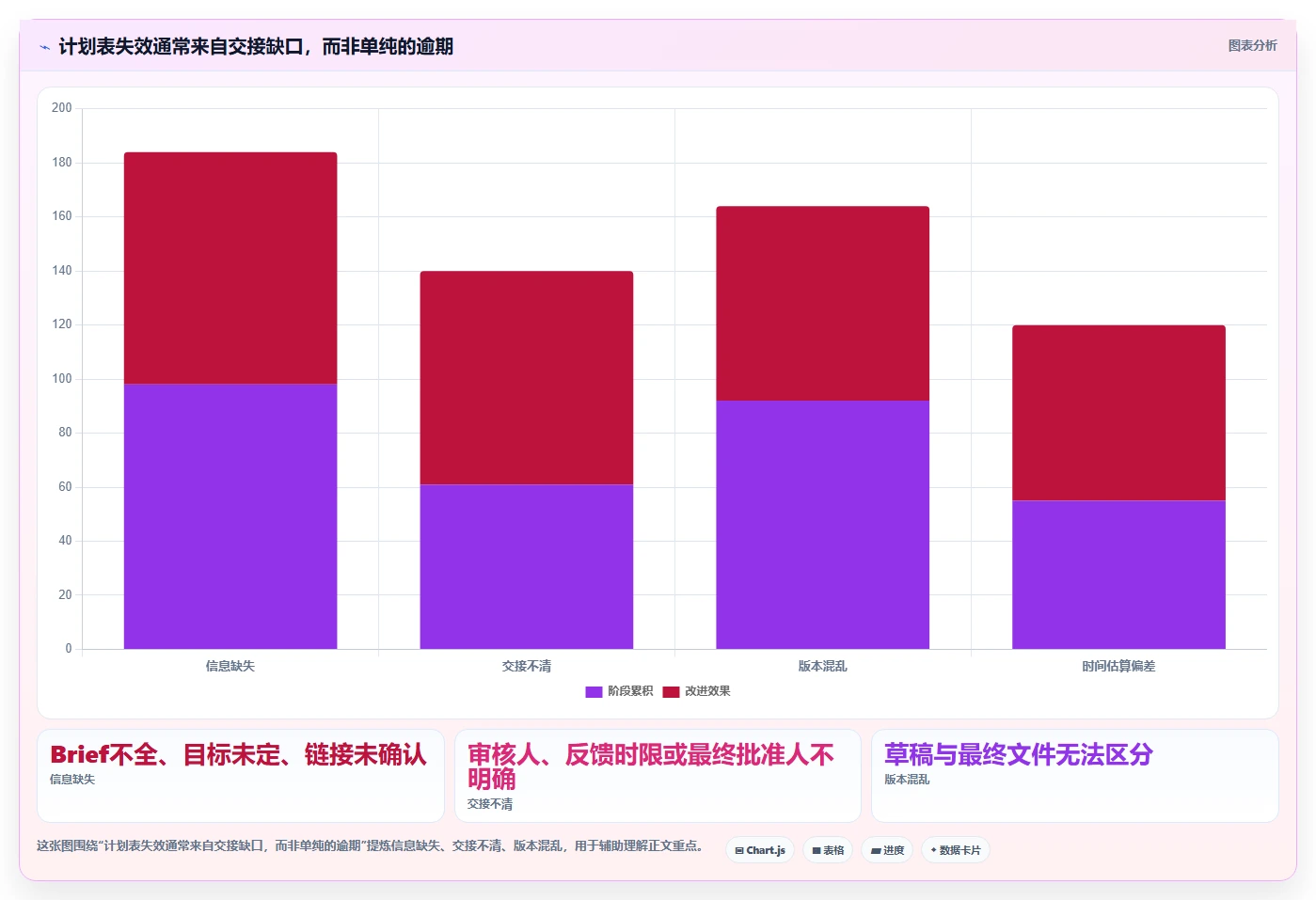 2026年必备：6款顶级宣传计划表格工具对比