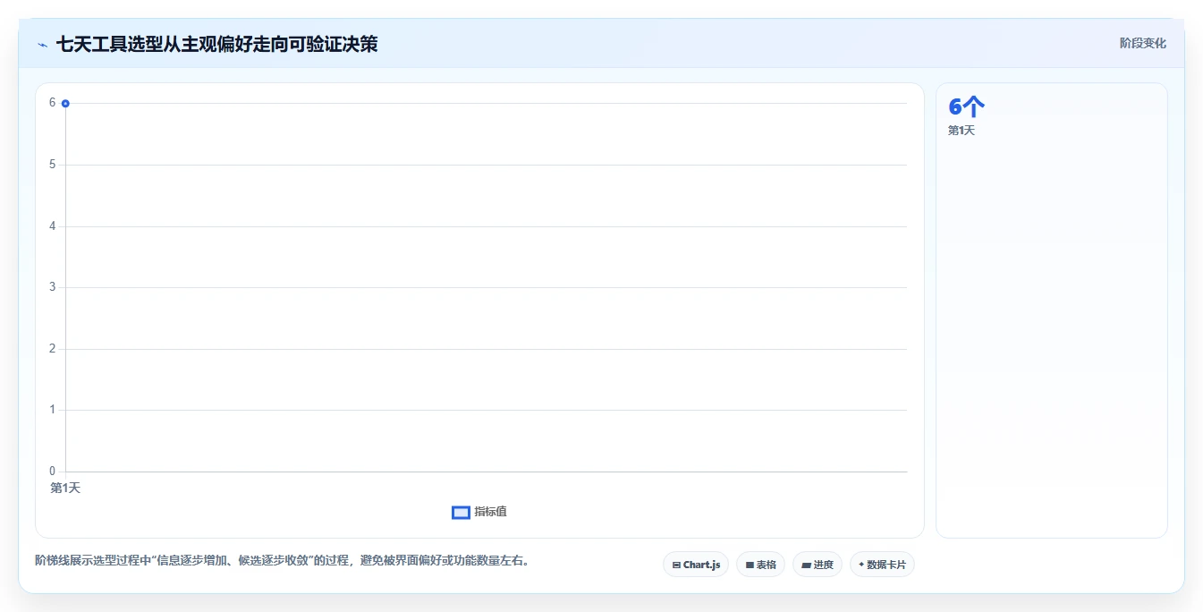 2026年效率神器:6款每周工作计划工具全面对比