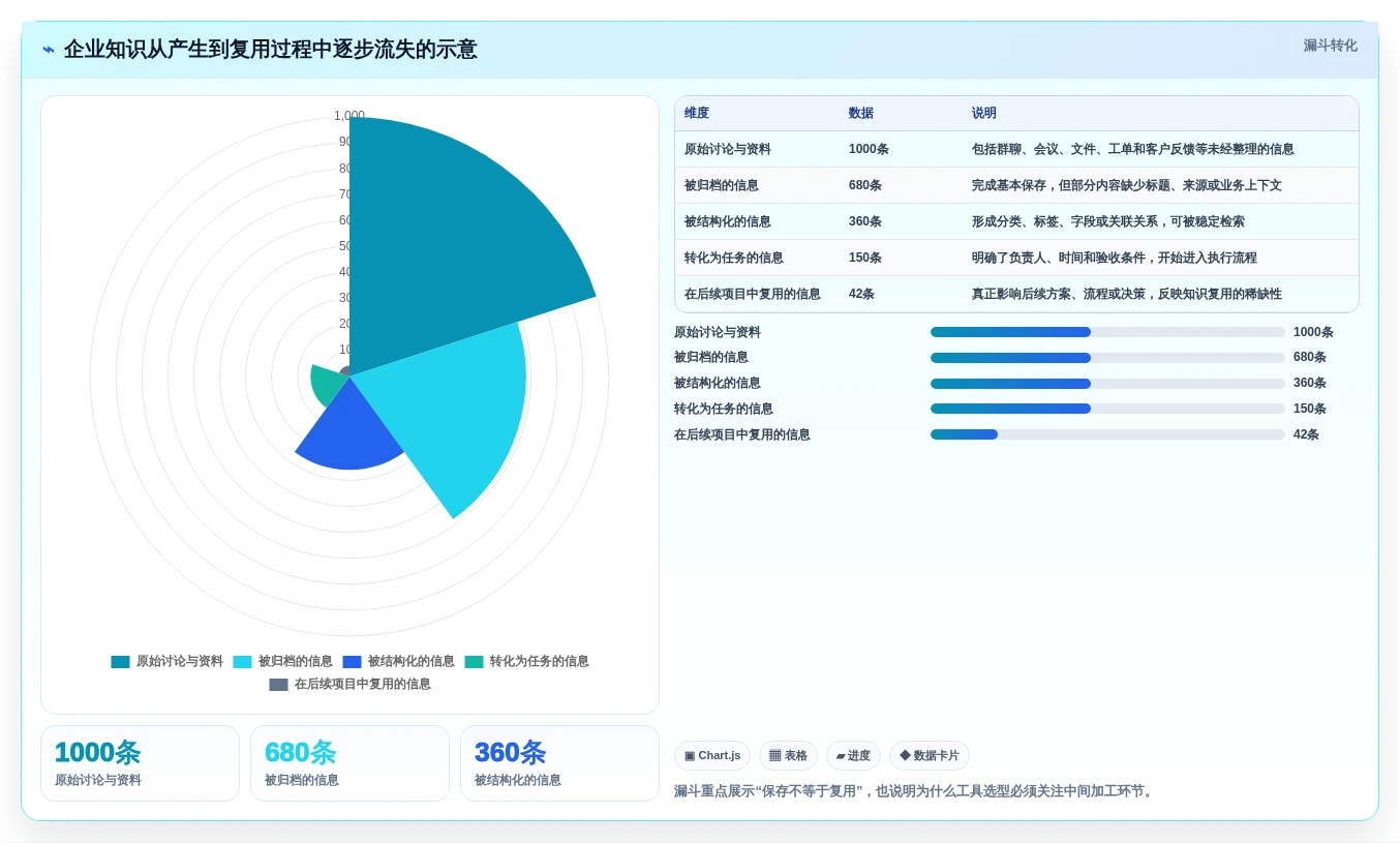 2026年效率神器:10大可以构建知识框架的软件工具深度对比