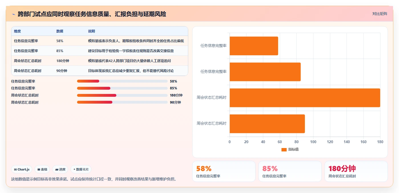 从入门到精通:2026年工作管理任务系统选型指南Top7