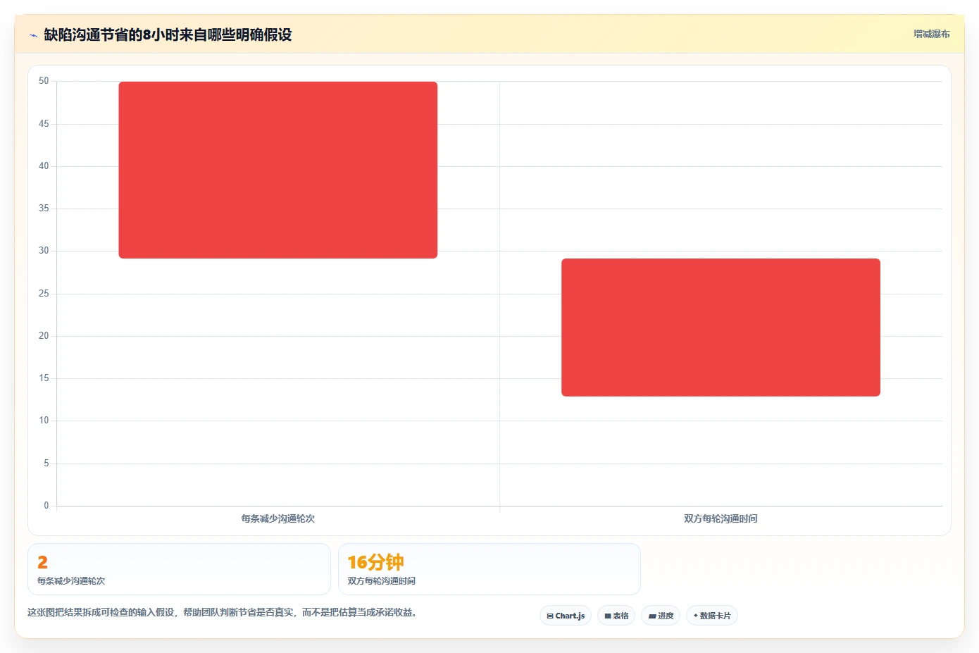 选对工具事半功倍:2026年最值得投资的5大缺陷记录跟踪单软件全面解析