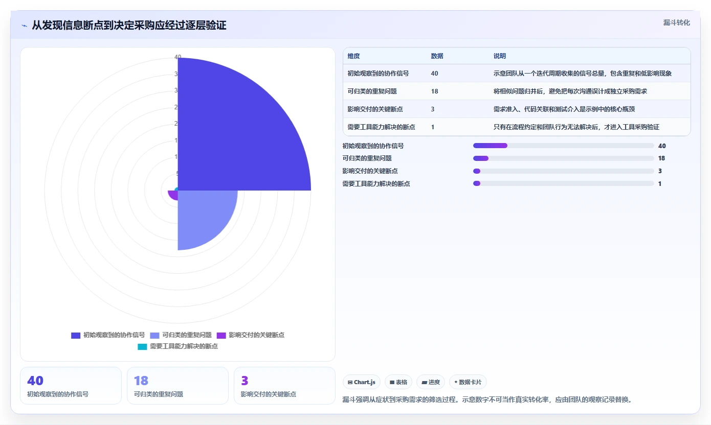 提升团队效率:2026年度5款最佳Azure DevOps敏捷开发Scrum工具推荐