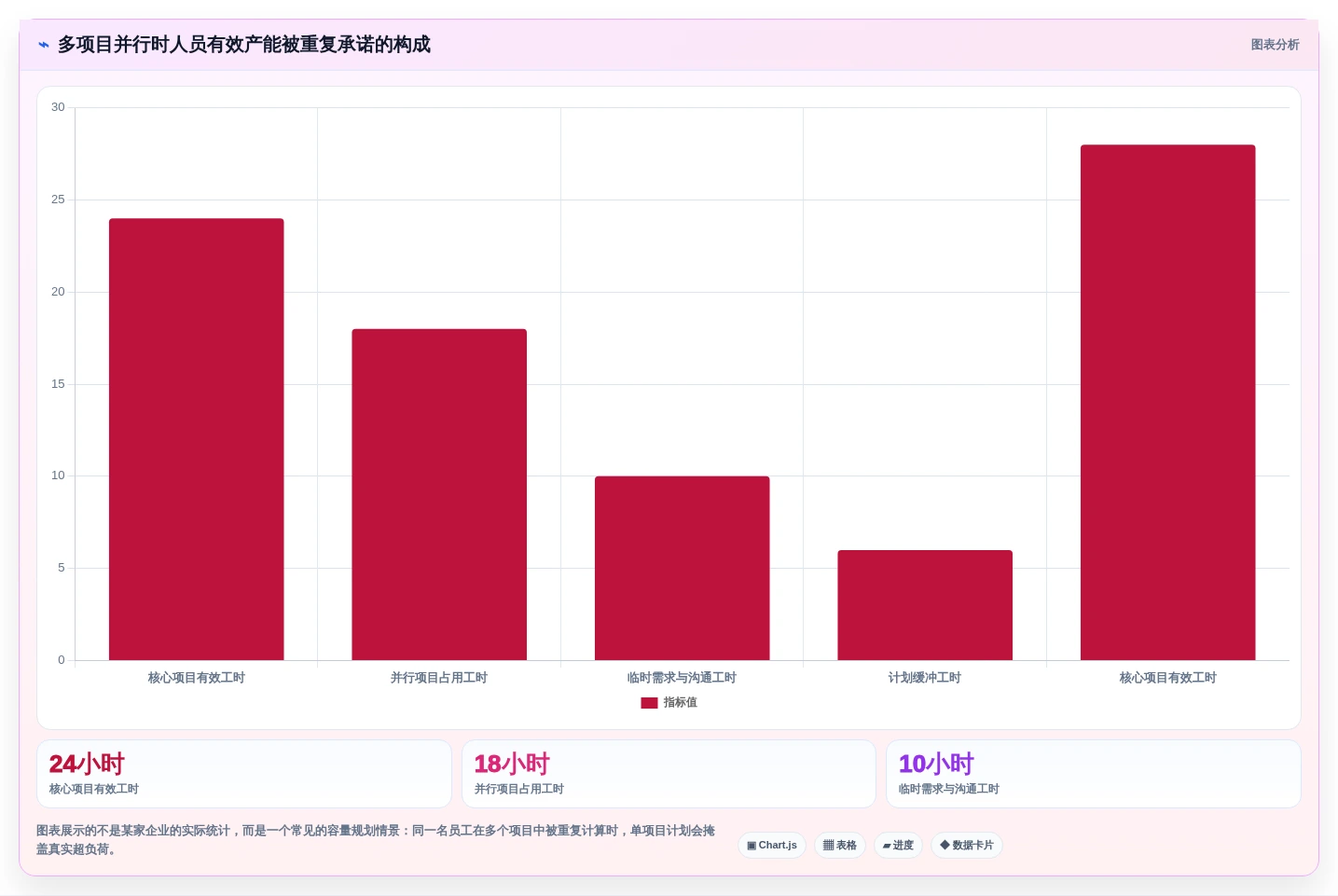 2026年项目资源管理系统大盘点:6款顶级工具助力高效研发