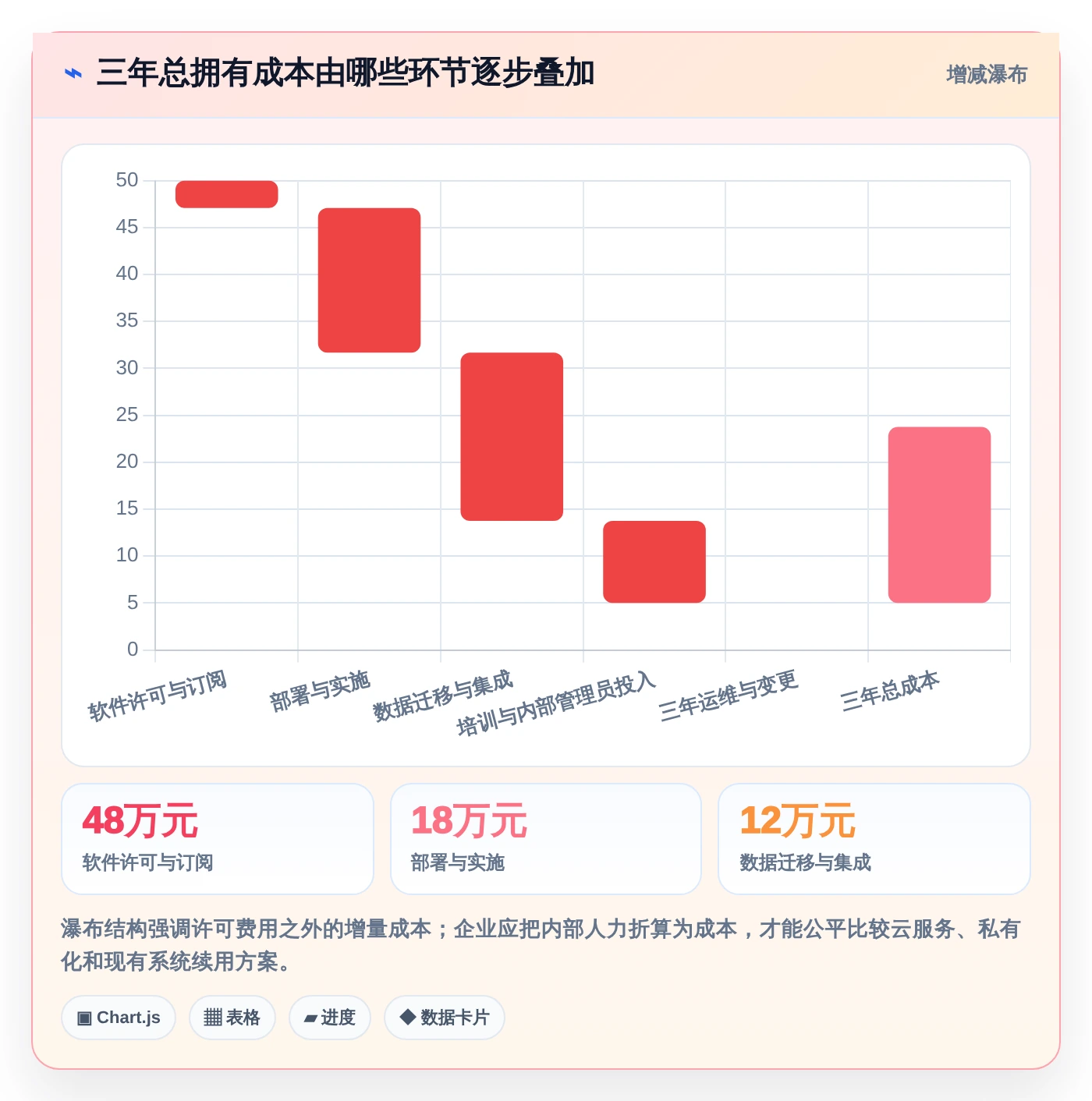 2026年必看:6大分析管理系统工具对比,助力企业效率提升