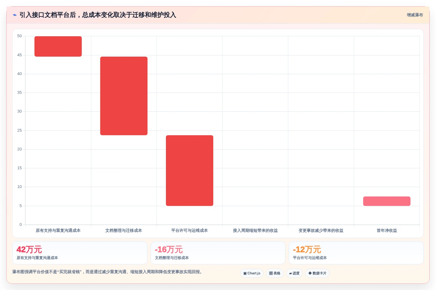 2026年效率之选:6款顶级对外接口文档管理工具深度对比