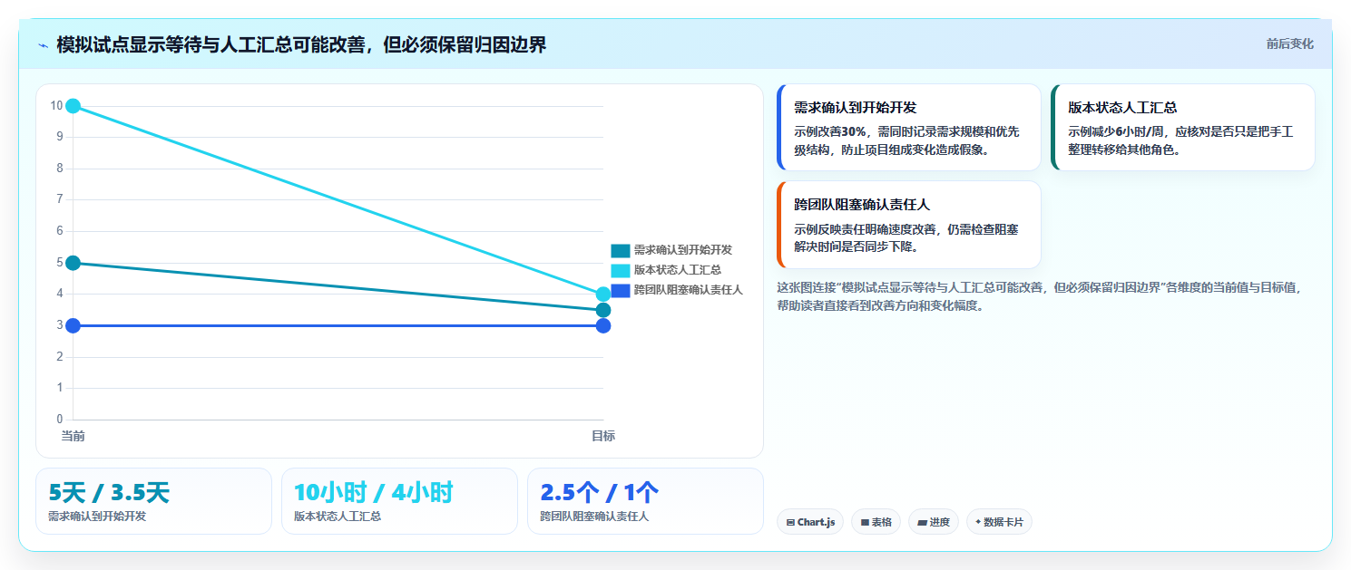 项目系统选型指南:2026年最值得投资的5大研发管理工具