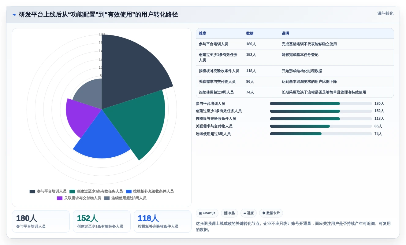 2026年汽车研发管理平台大比拼:6款顶尖工具助力项目效率提升