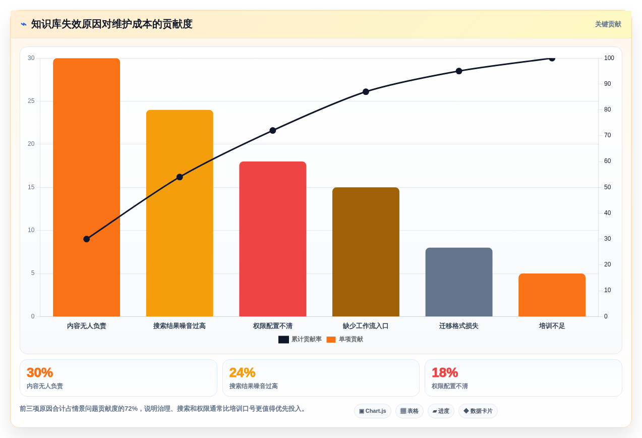 提升团队协作:2026年最值得投资的7款知识库文档的软件