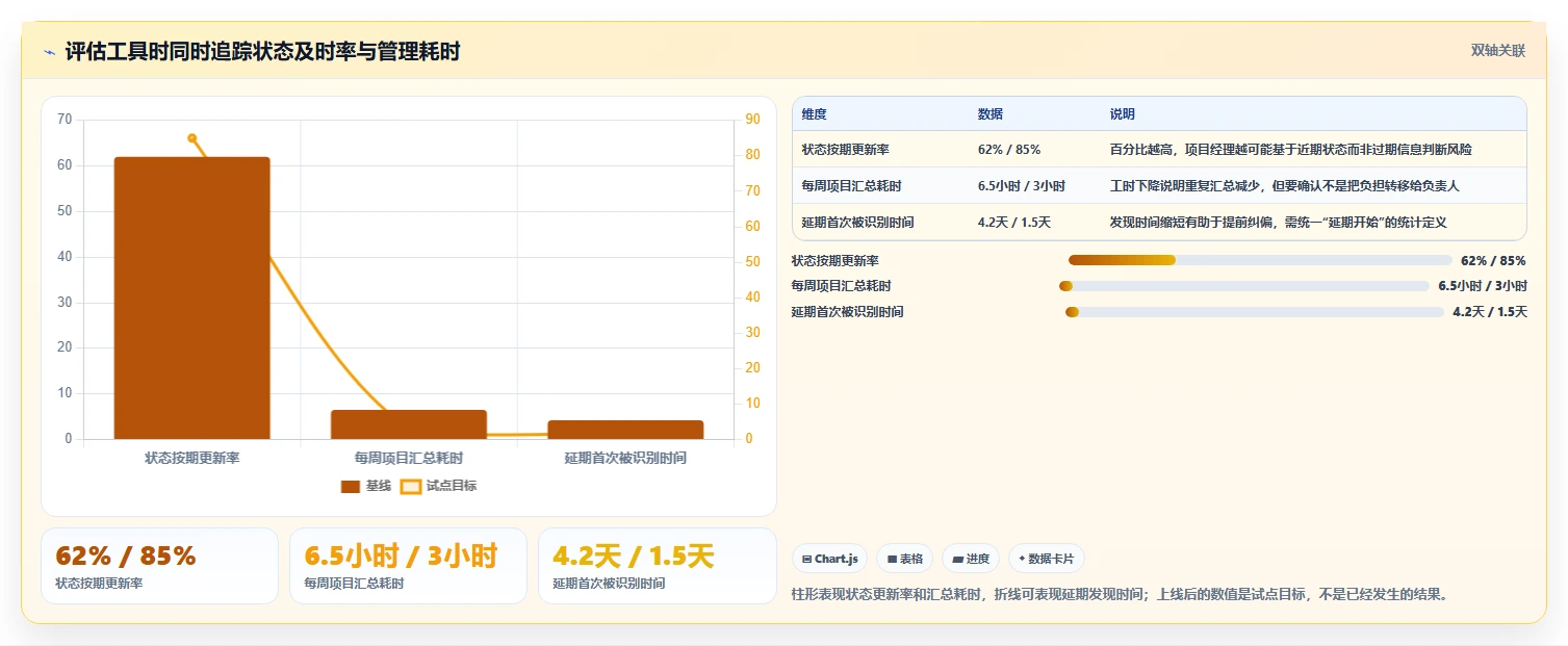项目经理必读:2026年最受欢迎的5大管理项目进度的工具盘点