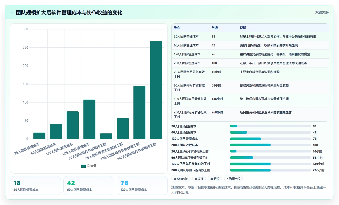 打造高效团队：2026年7款优质任务表软件深度评测