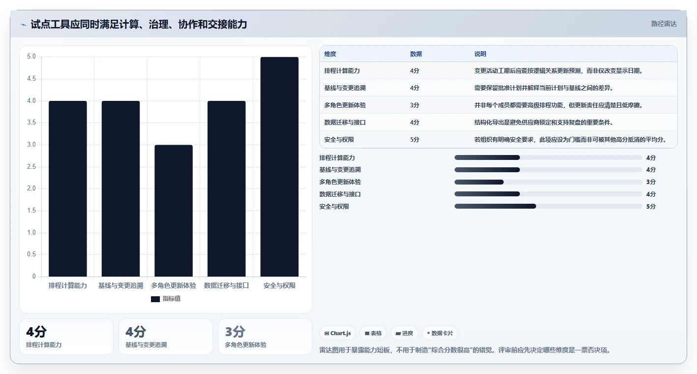 从新手到专家：2026年网络计划图工具选型全攻略