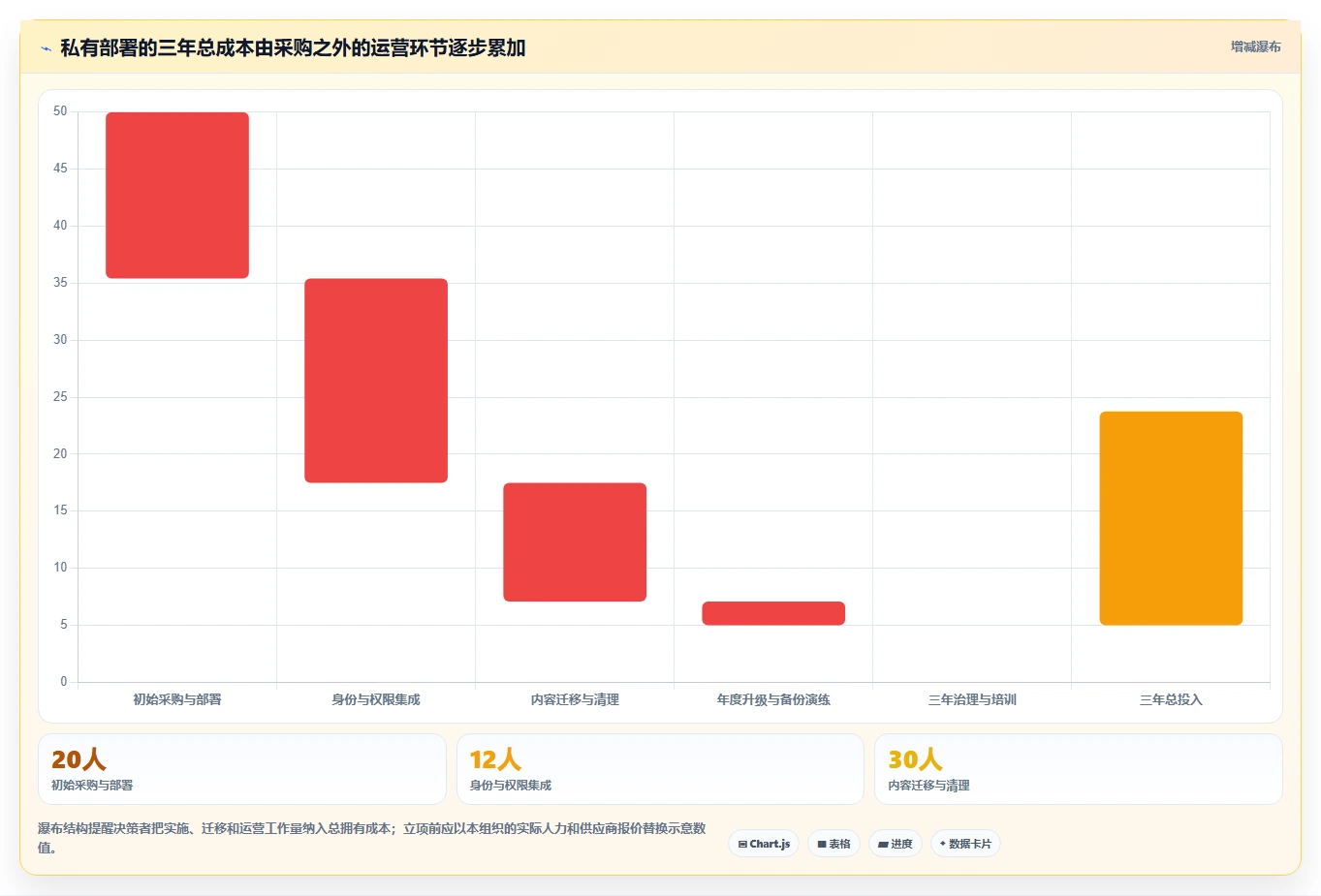 研发团队必备:2026年最值得投资的7款私有化文档系统工具