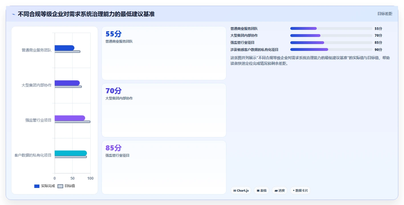 2026企业服务行业需求管理系统推荐:解决复杂场景的选型指南