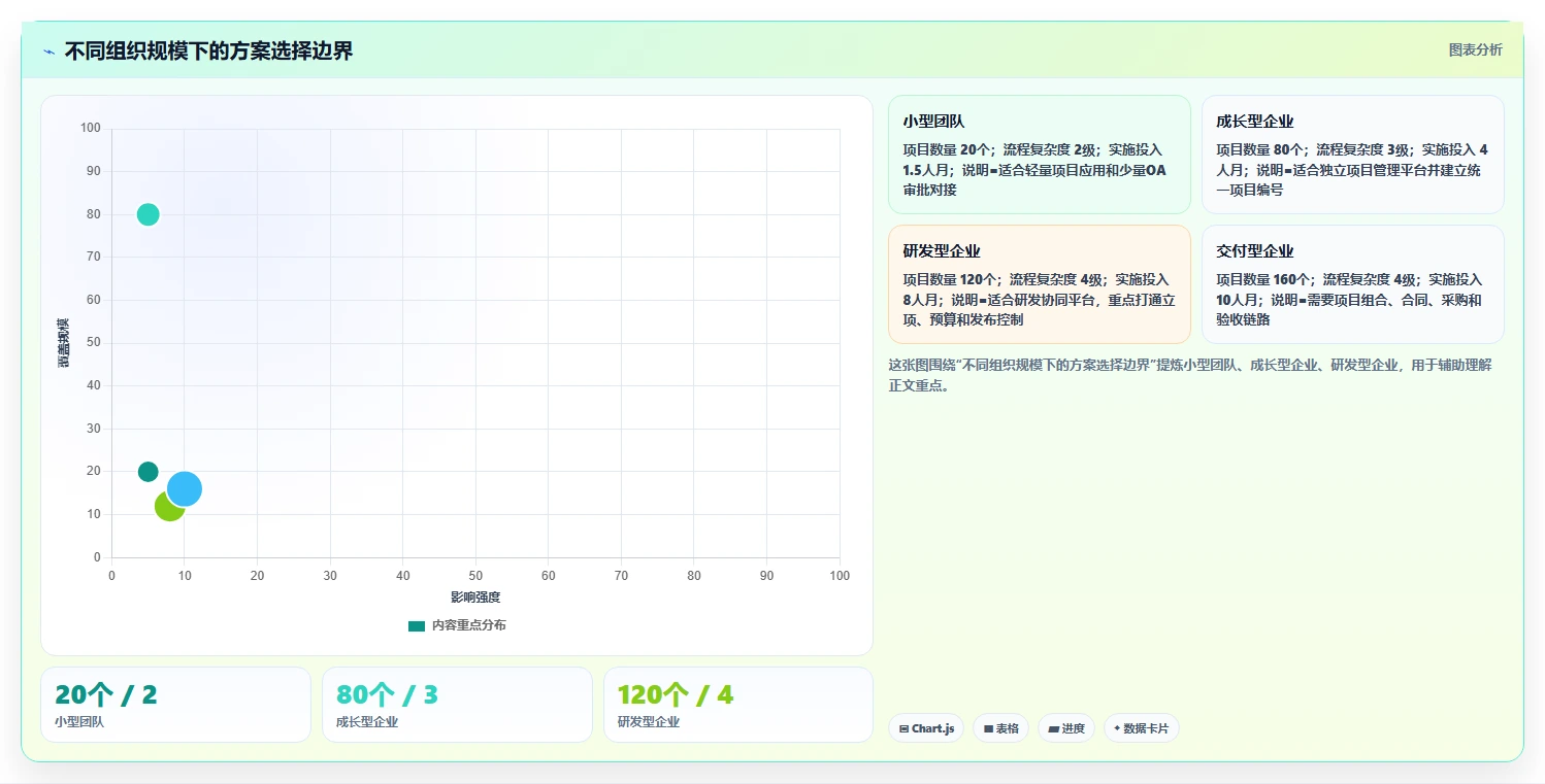 能对接OA的项目管理软件有哪些?2026年选型指南与深度测评