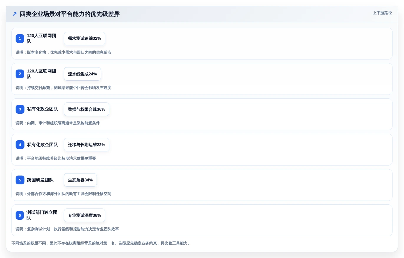 腾讯测试用例管理平台大比拼:2026年最值得投资的5大工具
