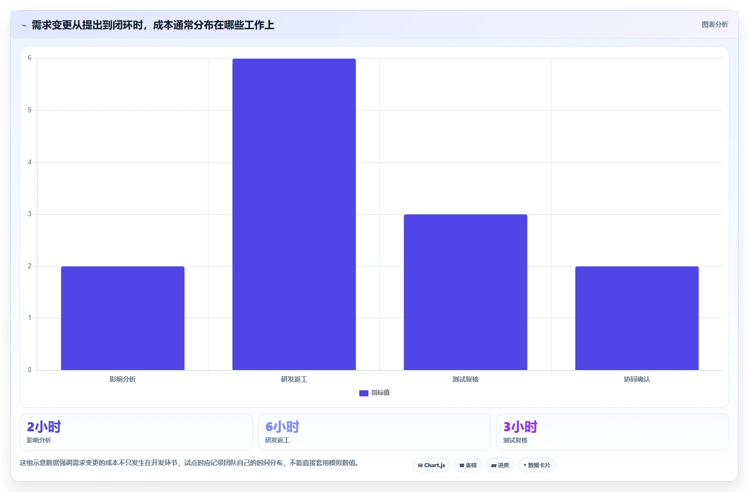 2026年mrp需求管理工具大盘点:6款提升研发效率的必备利器