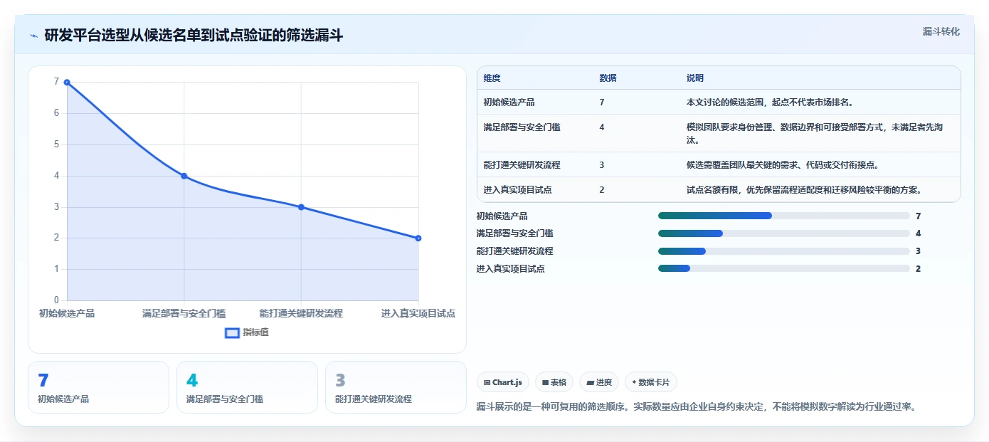 研发管理新趋势：2026年最受欢迎的7款研发平台工具盘点