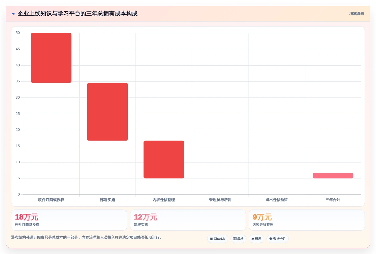2026年知识库与在线学习平台大盘点:6款最受欢迎工具深度对比