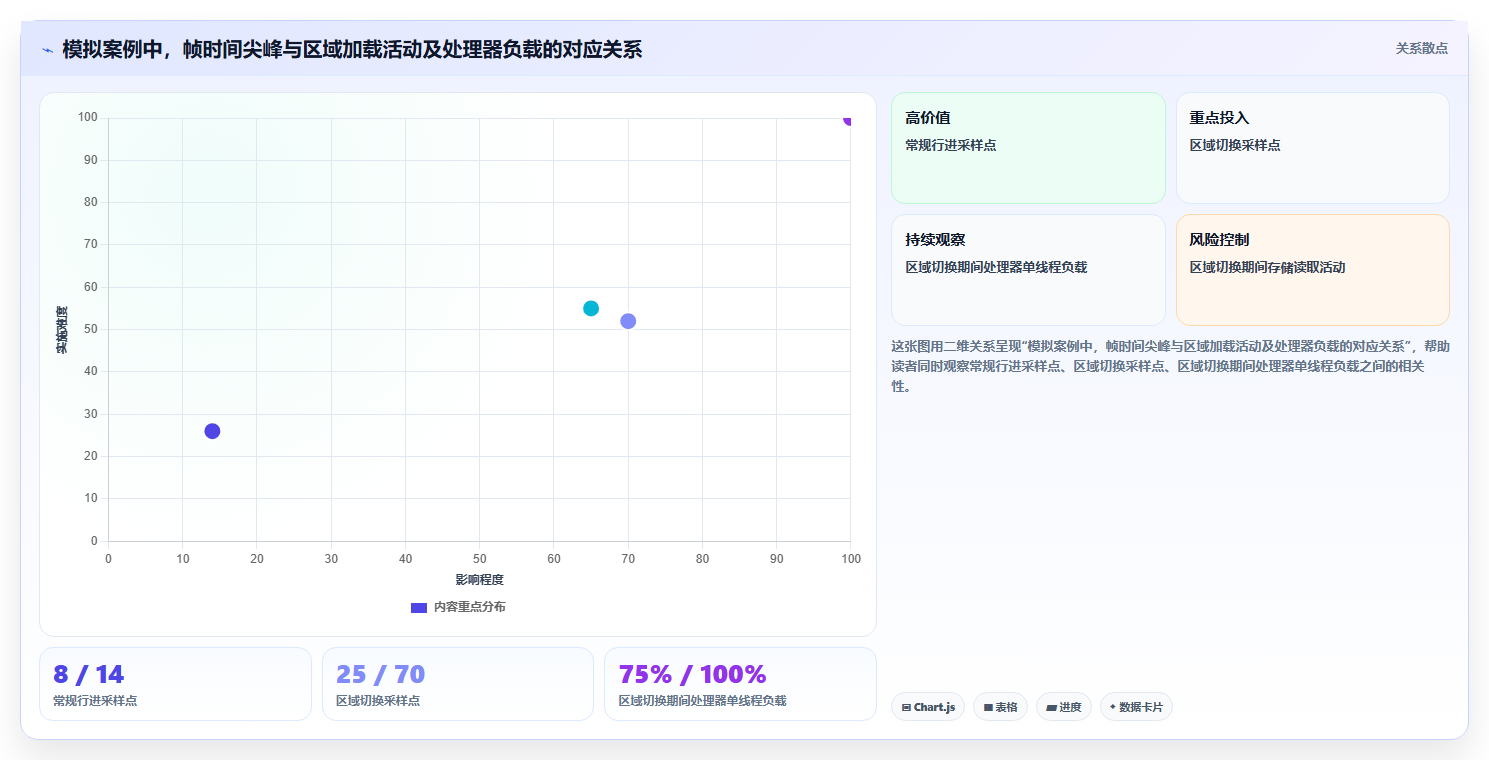 提升游戏性能的秘密武器：2026年最热门的5大测试游戏运行的软件对比