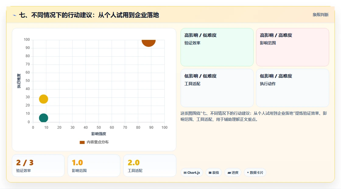 七、不同情况下的行动建议:从个人试用到企业落地