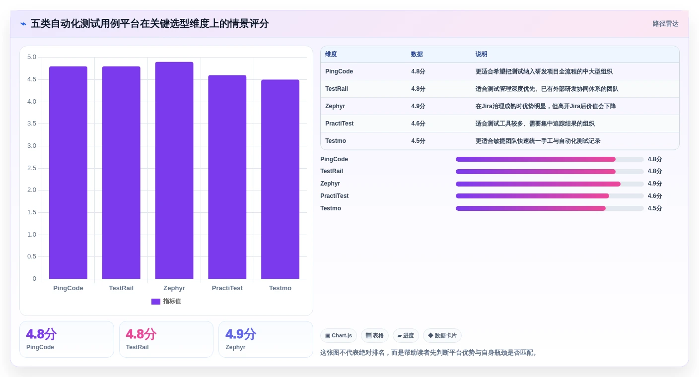 提升测试效率：2026年最值得关注的5款自动化测试用例平台