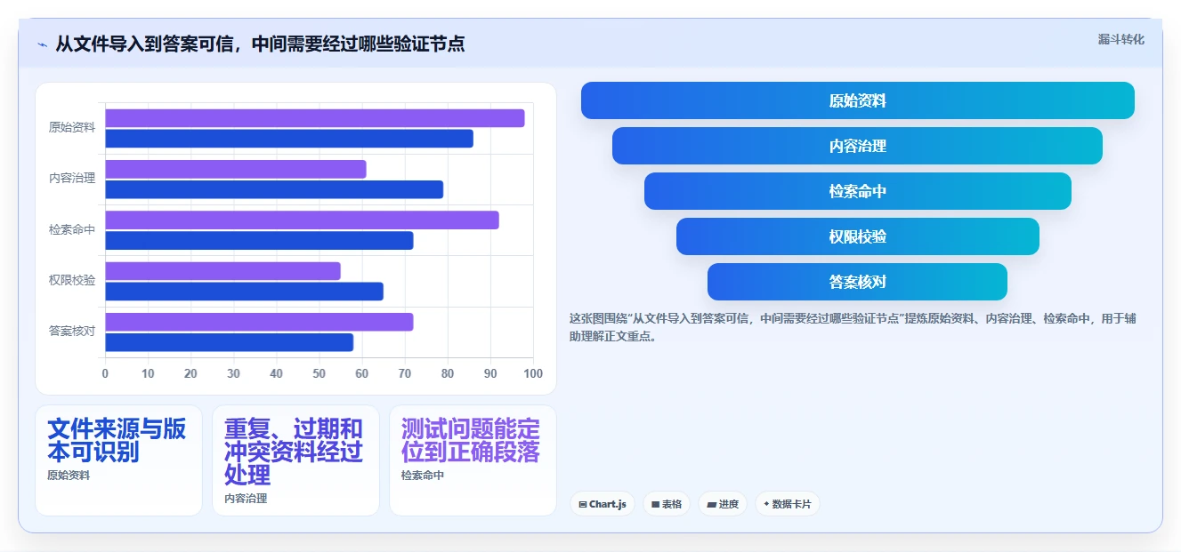2026年知识库搭建神器盘点:7款最受欢迎的知识库用什么建工具