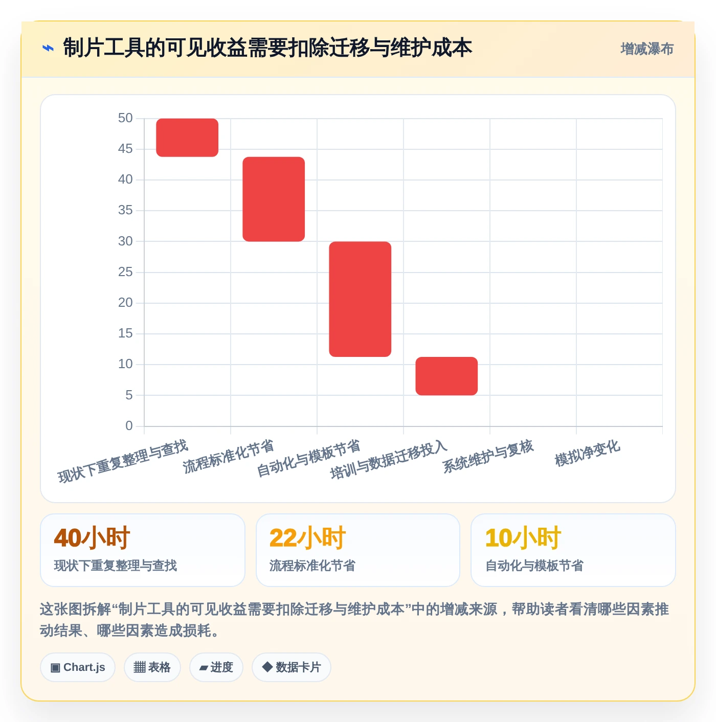 2026年制片管理系统大盘点：6款顶级工具助你提升影视制作效率