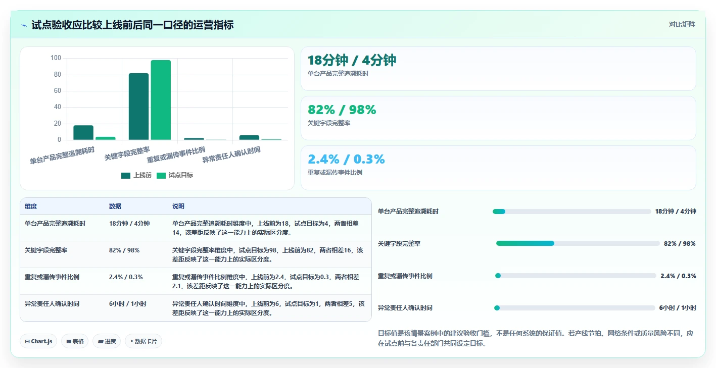 2026年必备：5大产测数据管理系统工具选型指南