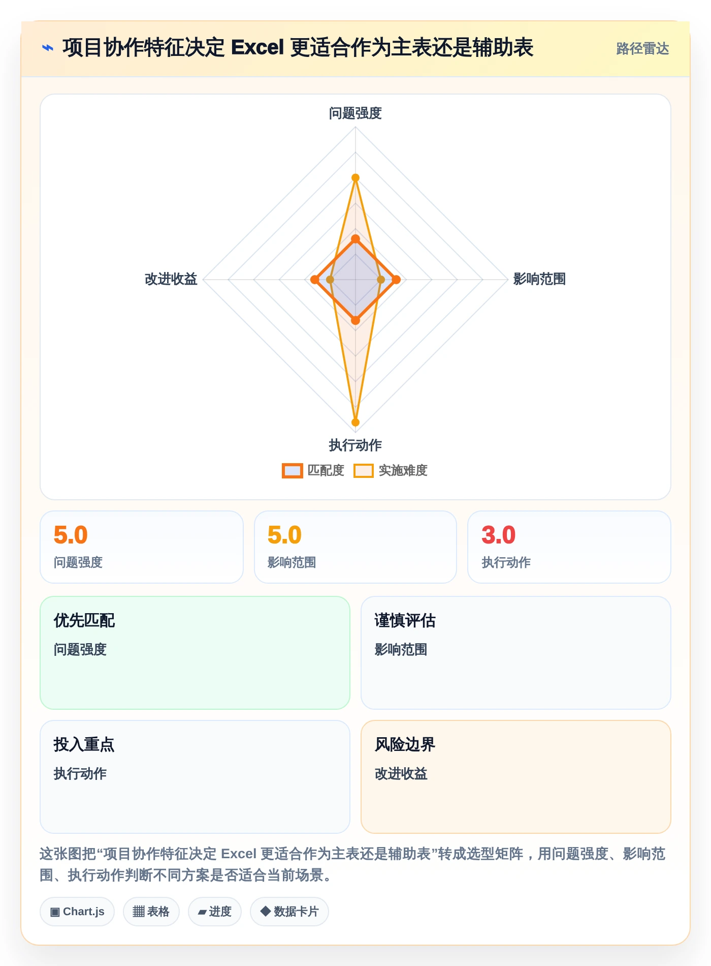 项目经理必看：如何选择最适合你的excel项目进展表？2026年选型指南
