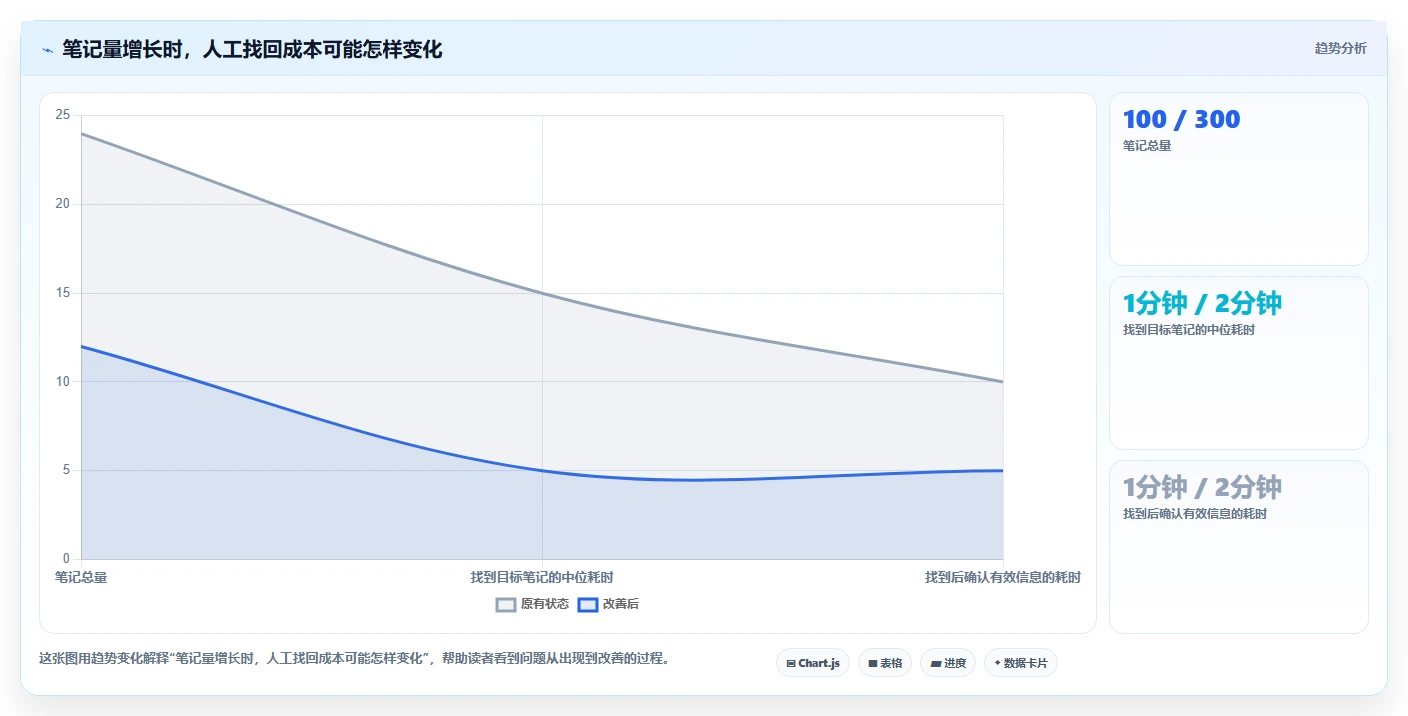 obsidian知识管理系统新手指南:2026年入门必备的3款超实用工具