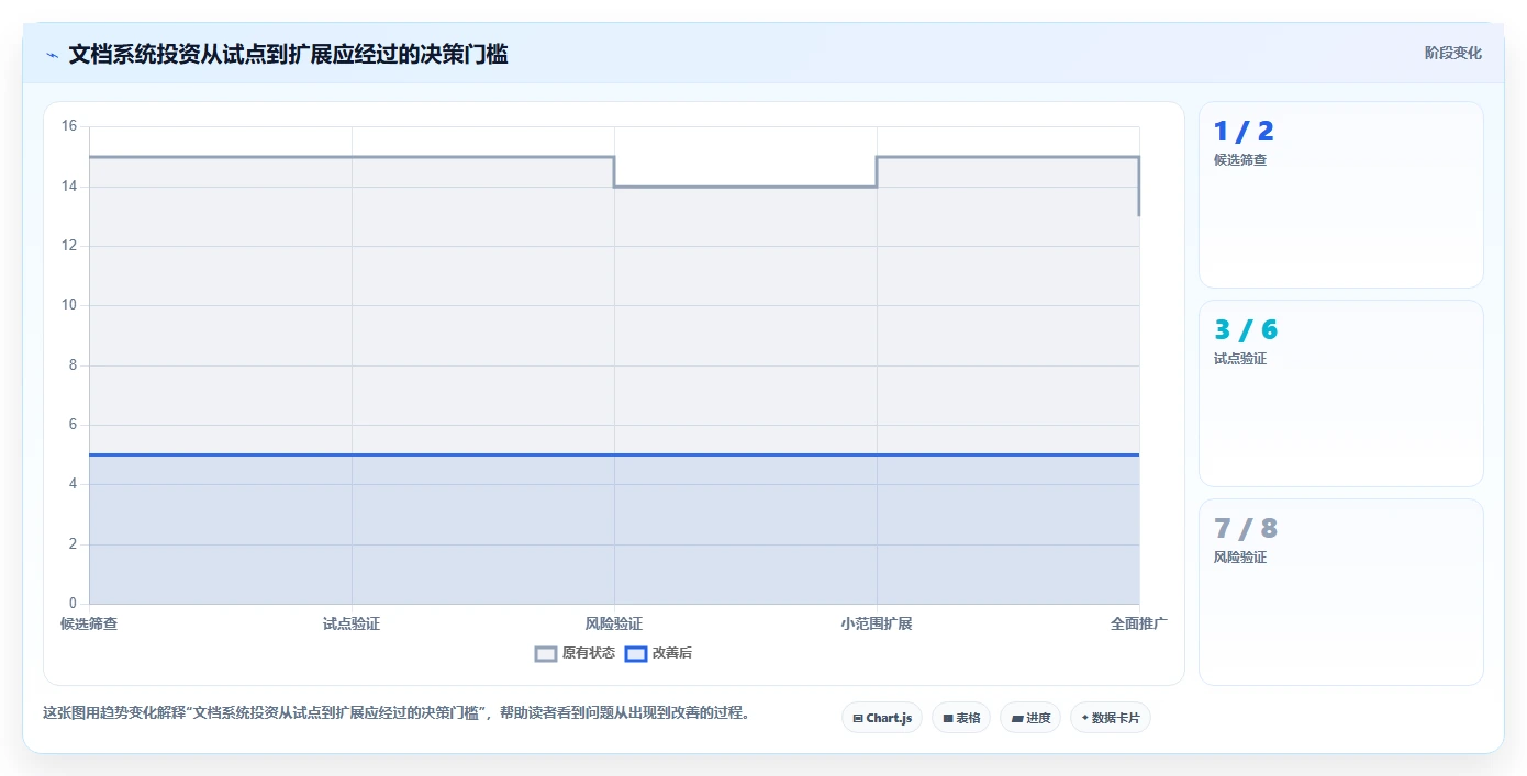 企业效率提升必备:2026年最值得投资的6大自建文档系统