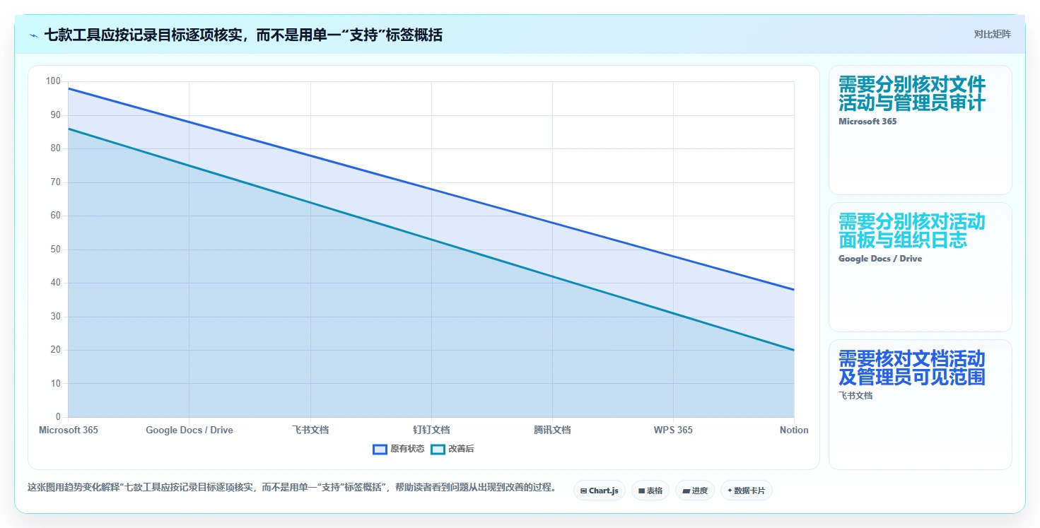 提升团队生产力：2026年必备的7款支持查看浏览记录的文档软件推荐