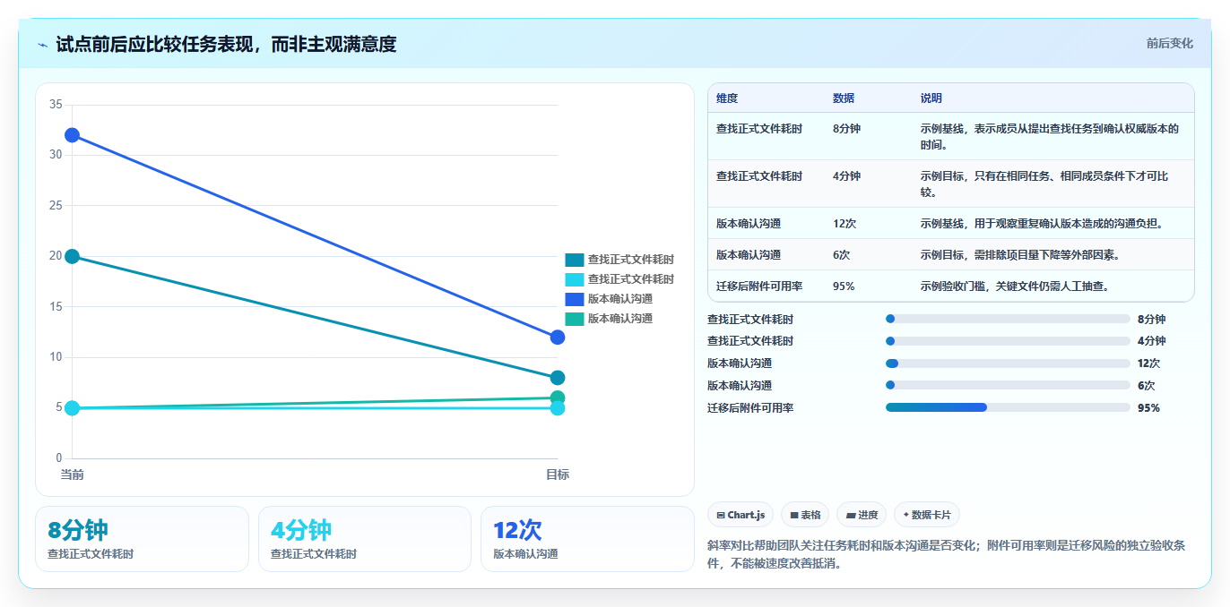 2026年效率之选:7款顶级文档管理笔记工具全面对比
