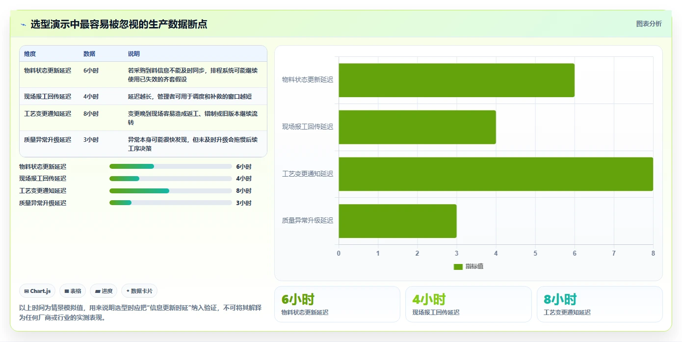 助力企业腾飞：2026年不可错过的5款生产时间进度软件推荐