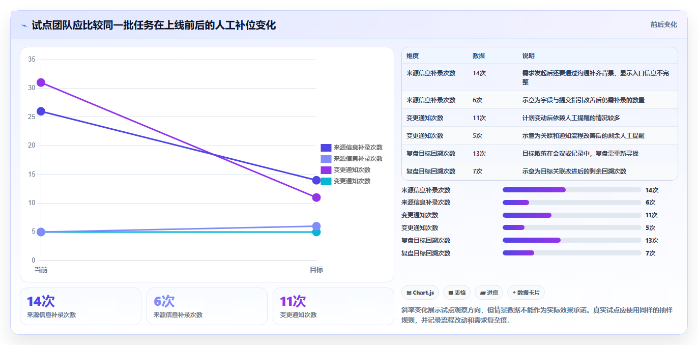 2026年产品管理系统怎么选?核心功能测评与选型指南
