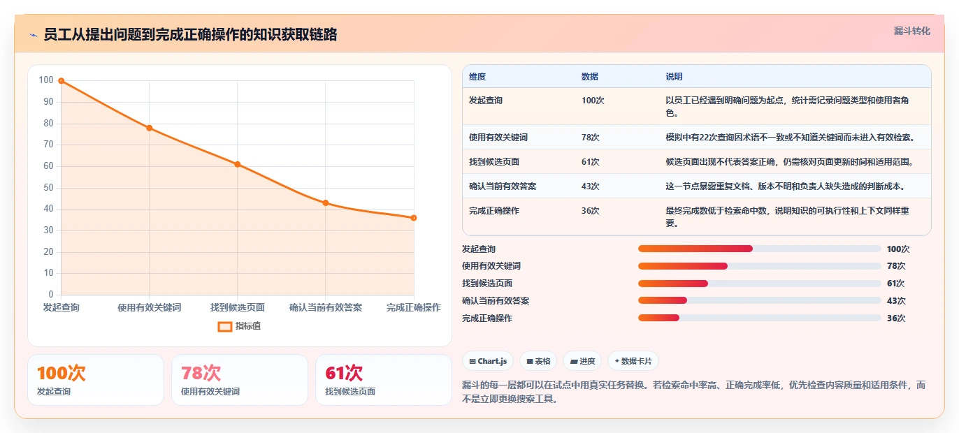 效率提升必备：2026年度5款顶级知识库软件Confluence推荐
