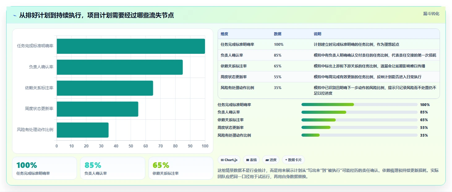 2026年效率之选:6款顶级进度计划表软件工具深度对比