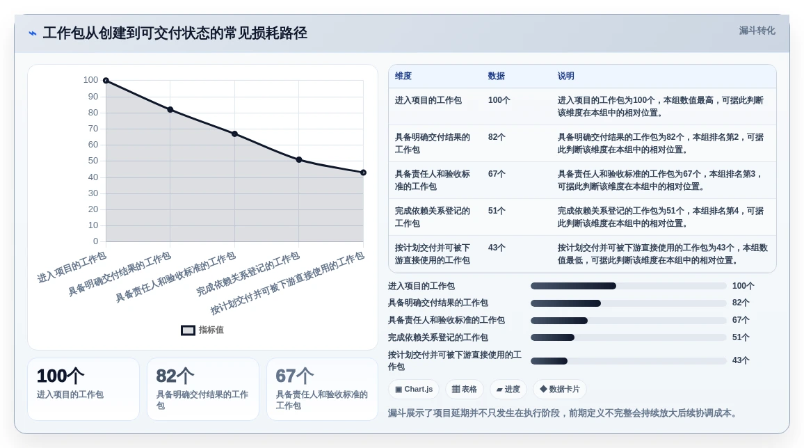 提升项目管理效率：2026年值得投资的7款工作包编排软件全面评测