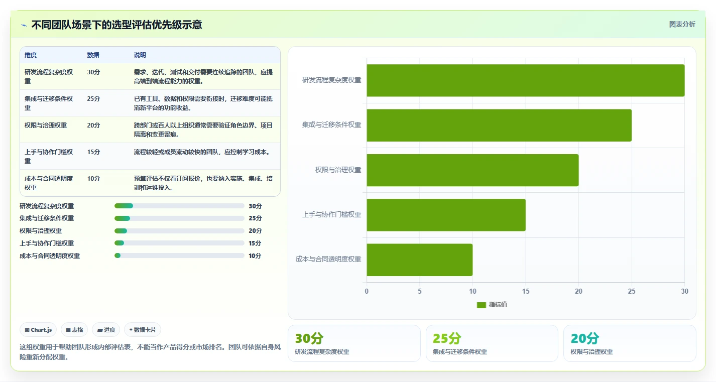项目经理必看：2026年7款热门PingCode平台工具深度评测