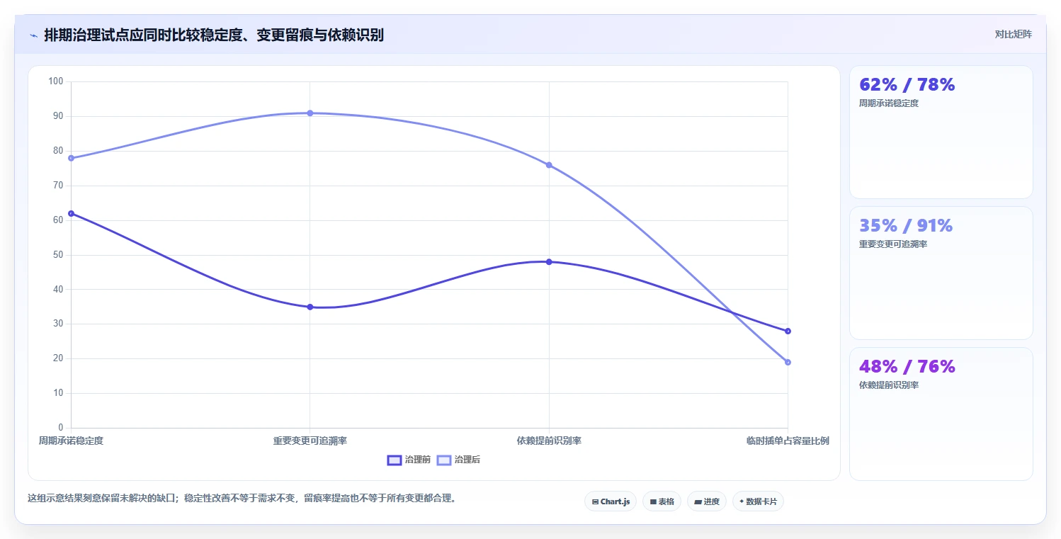 研发管理利器:2026年7款优质需求排期计划表工具推荐