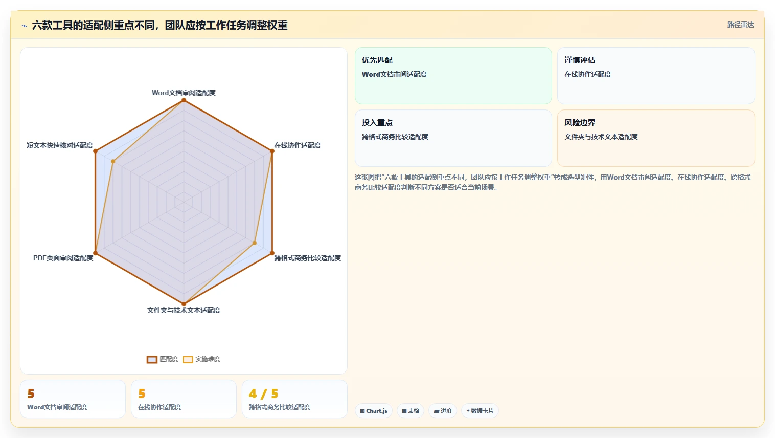 2026年文档比较软件大盘点:6款高效工具助你提升工作效率