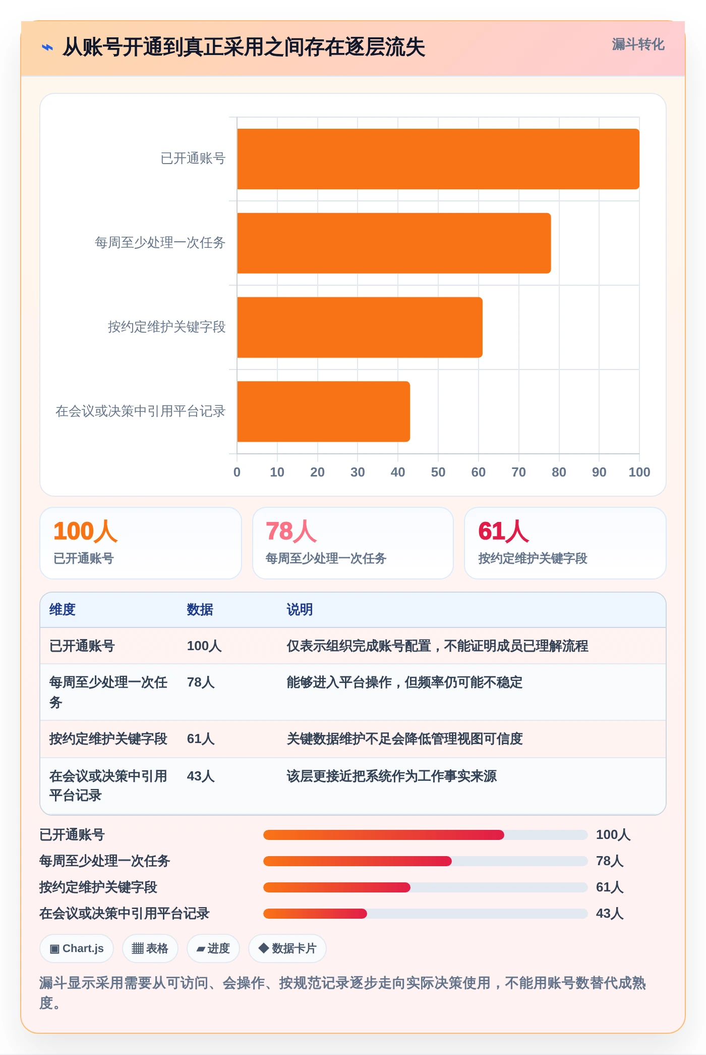 提升团队生产力:2026年6大企业协作管理平台有哪些?项目经理必读推荐