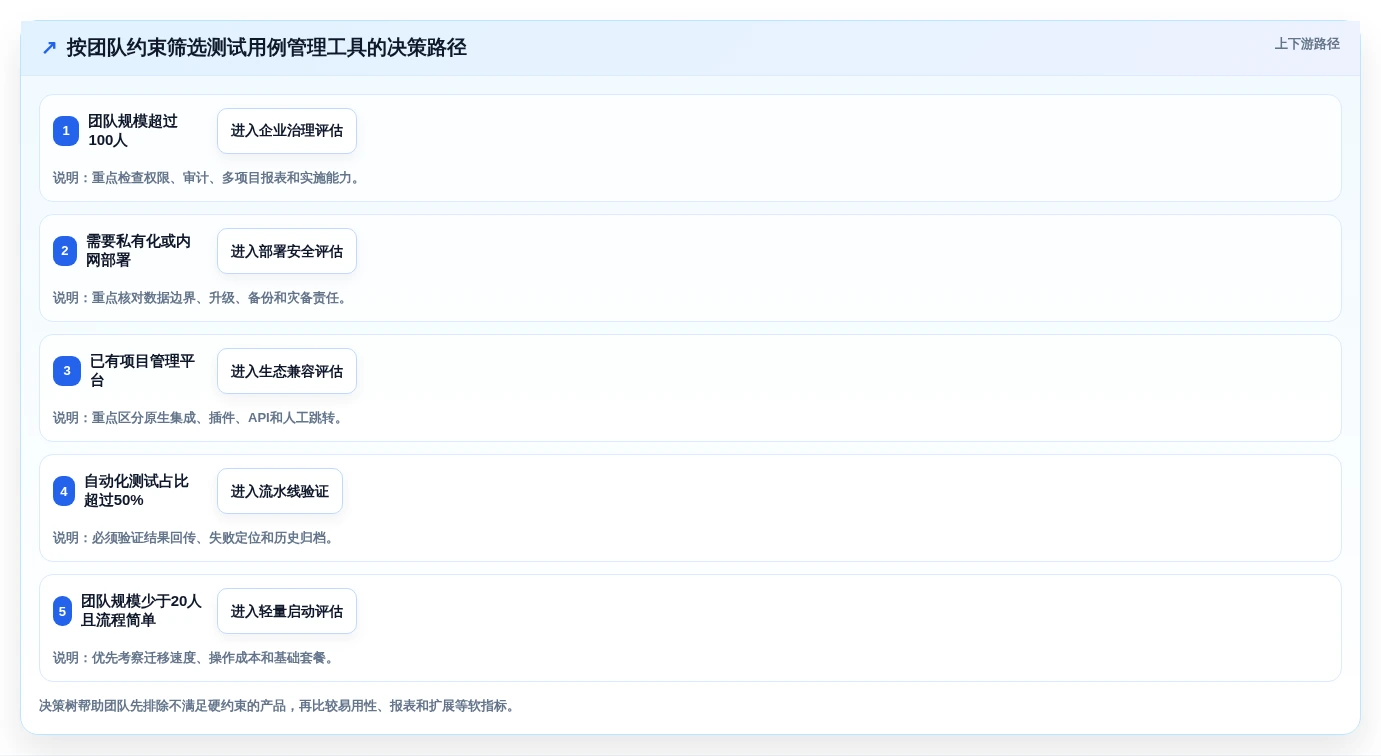 2026年必看:8款顶级在线测试用例管理工具全面对比