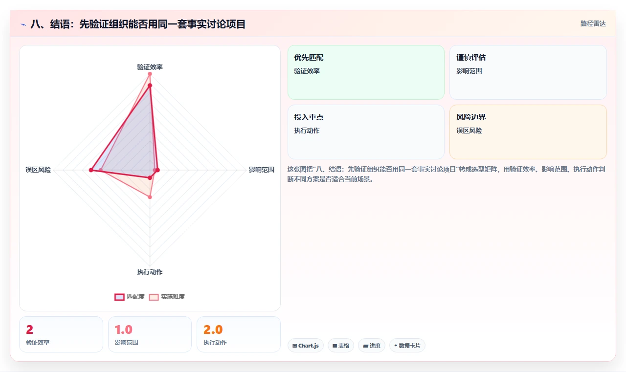八、结语：先验证组织能否用同一套事实讨论项目